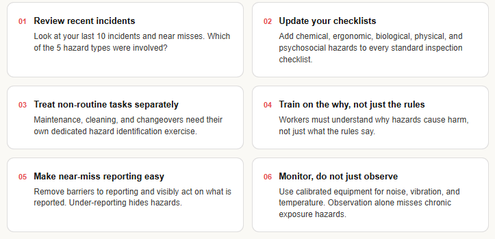 Hazard Identification