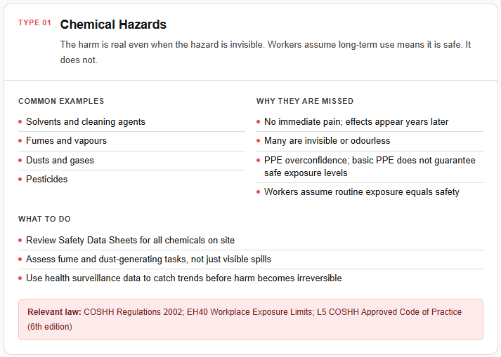 Hazard Identification