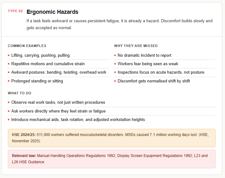Hazard Identification