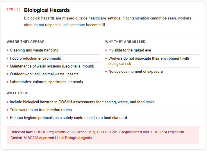 Hazard Identification