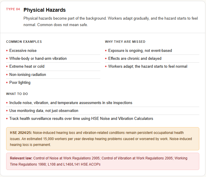 Hazard Identification