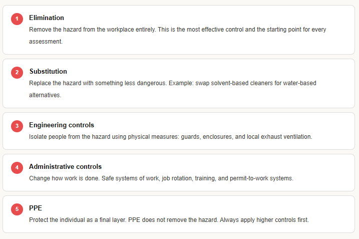 Hazard Identification